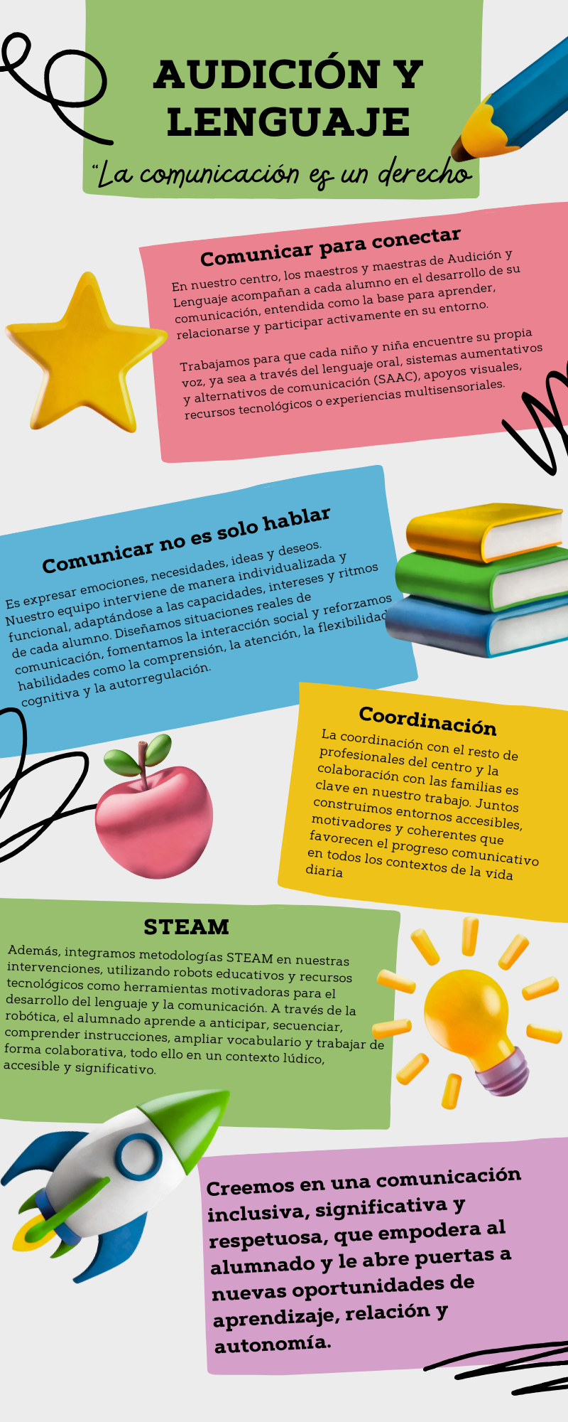 INFOGRAFÍA AL INFOGRAFÍA AL