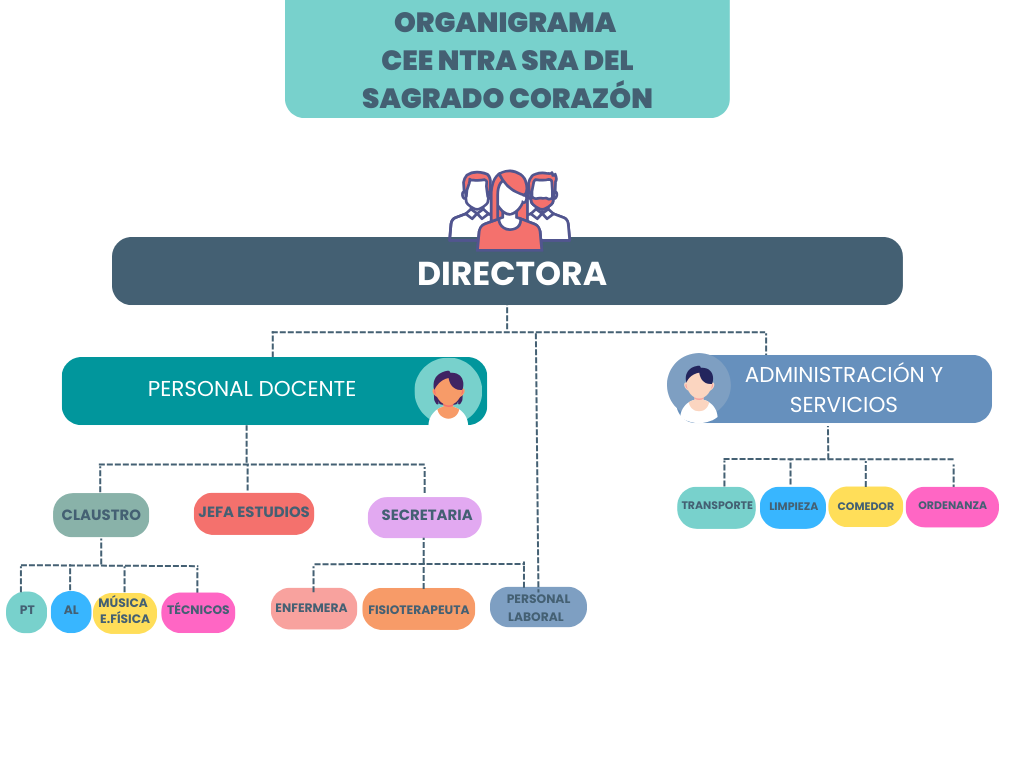 ORGANIGRAMA 2026 ORGANIGRAMA 2026